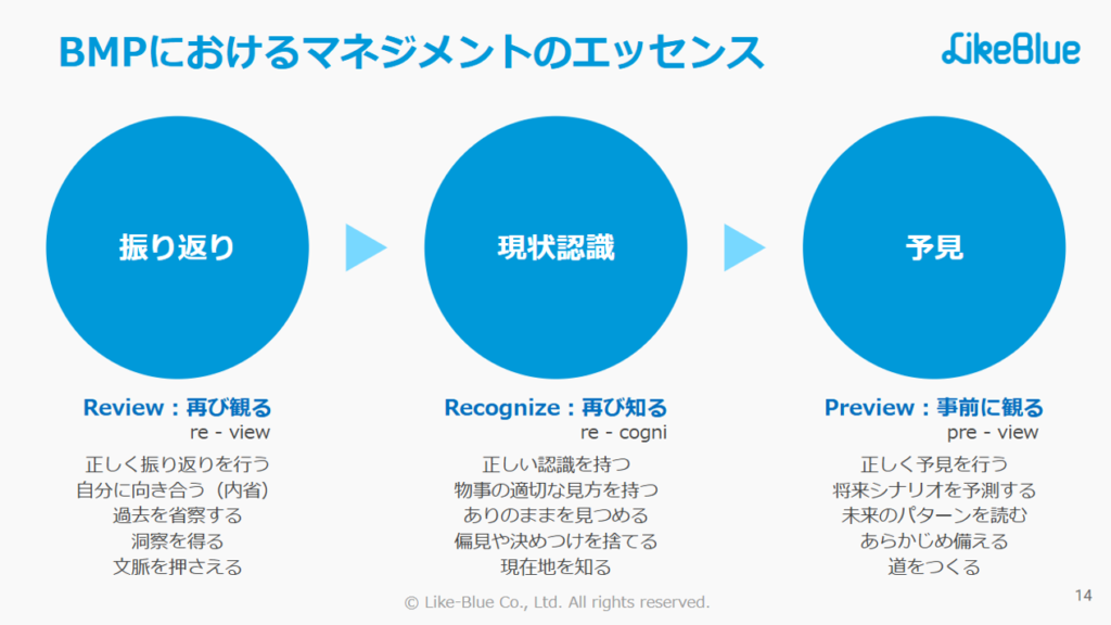 ライクブルーが提供するメニュー①~マネジメント育成プログラム(BMP)について